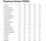 Cannondale Topstone Carbon 3L